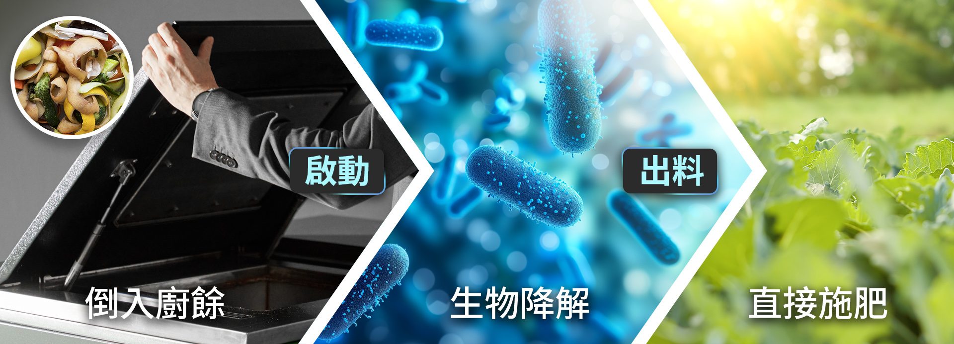 有機模式處理流程 操作簡易, 生物降解, 廚餘處理, 24小時降解, 廚餘轉化肥料, 一鍵出料, 無需弄髒雙手, 廚餘快速處理, 自動化廚餘機, 廚餘變有機肥料, 環保廚餘解決方案, 高效廚餘處理, 智能廚餘操作, 廚餘機操作簡單, 廚餘無間斷處理, 廚房垃圾處理, 智慧廚餘機, 廚餘轉化技術, 廚餘減量系統